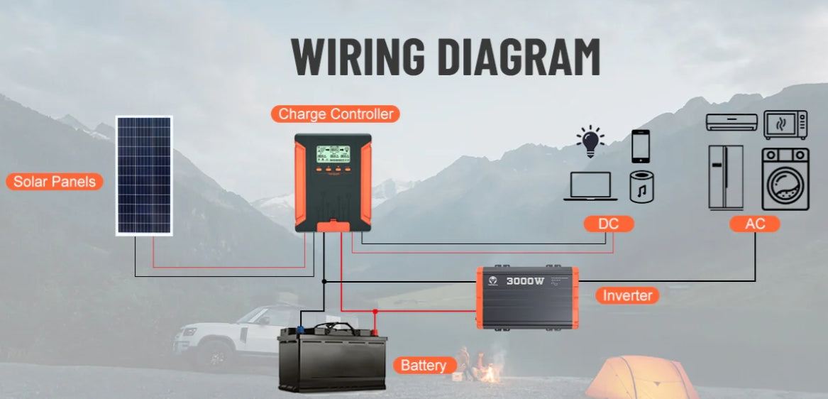 What Does An Inverter Do And How Does An Inverter Work 1839