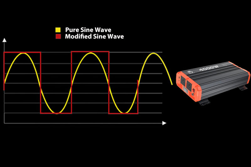 Pure Sine Wave VS Modified Sine Wave