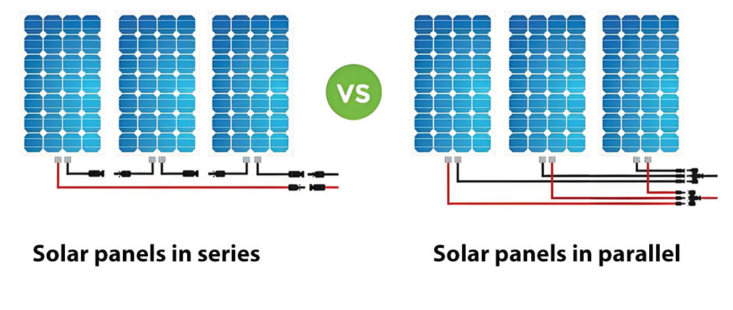 Solar Panels in Series vs Parallel: The Difference Between Two Connect