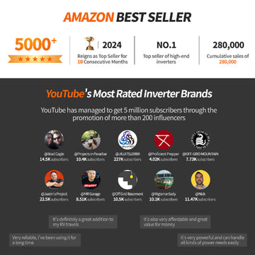 Topbull inverter is Amazon's premium bestseller for 2024