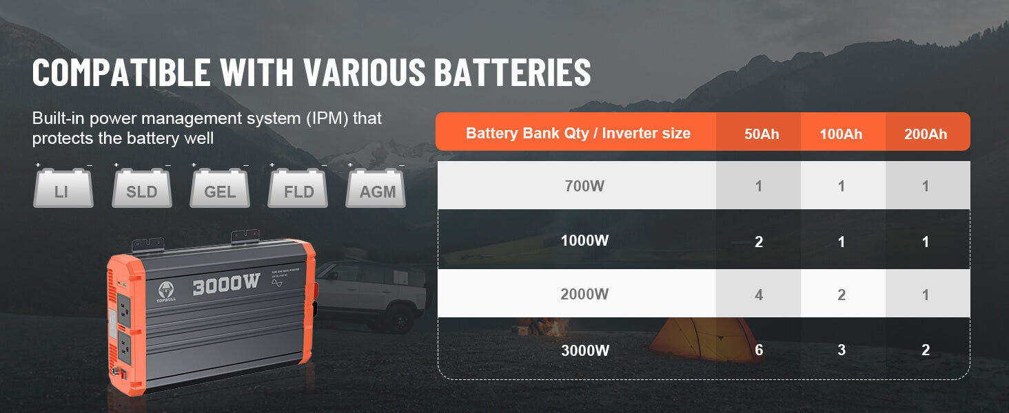 Inverter compatible with various batteries