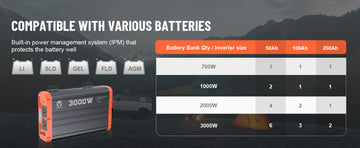 Inverter compatible with various batteries