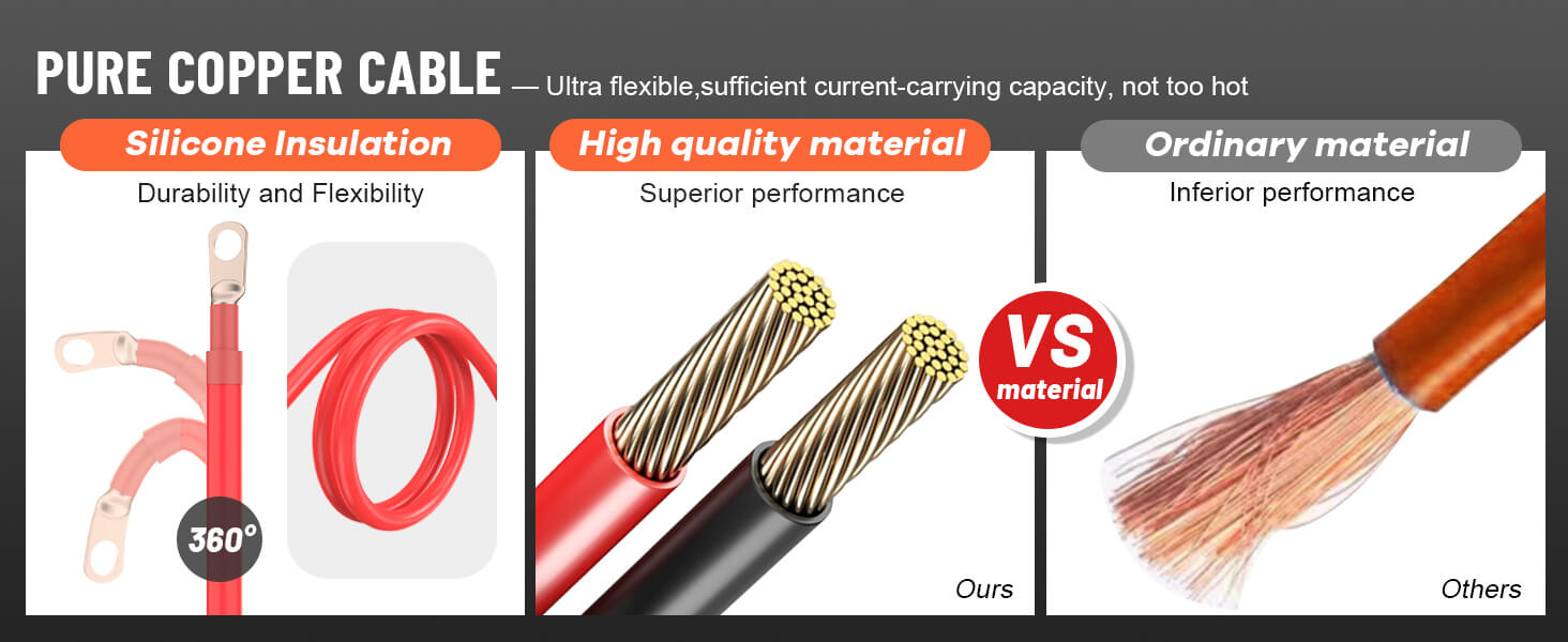 Topbull inverters use 100% pure copper ultra-flexible cables