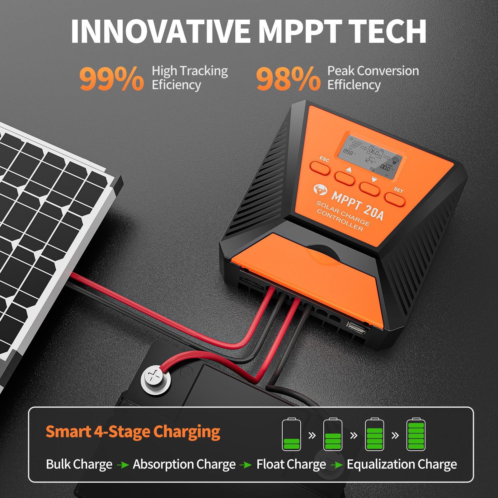 20A MPPT Controller innovative tech