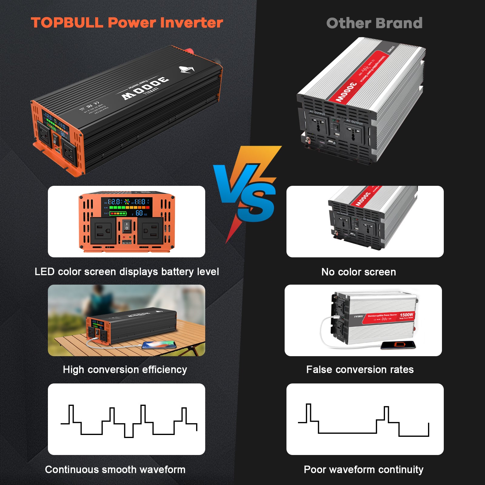 TOPBULL 3000W MSW Inverter VS other brand