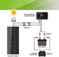 100 Watt 12 Volt Solar Panel Kit