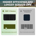 higher efficiency and longer service life