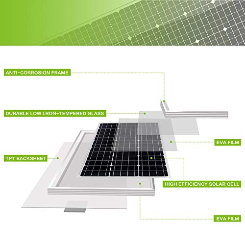 12V 20W Solar Panel Kit