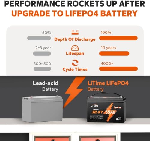 performance rockets up after upgrade to lifepo4 battery