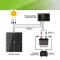 12V 20W Solar Panel Kit 