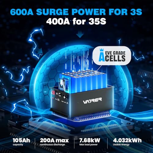 600a surge power for 3s 400a for 35s