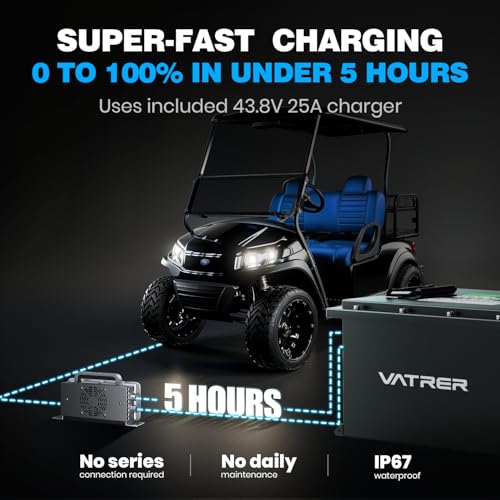 super-fast charging