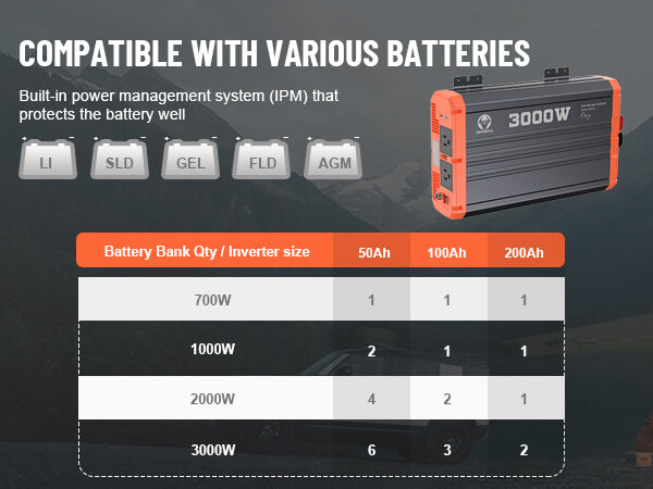 Inverter compatible with various batteries