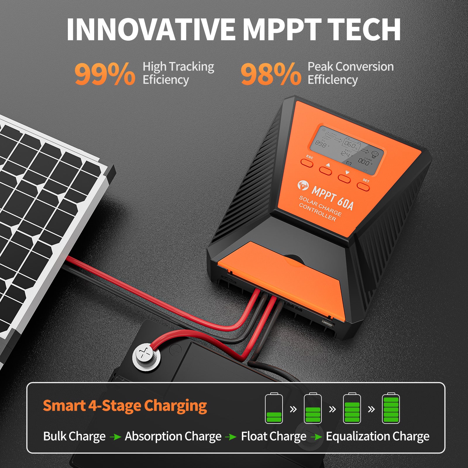 60A_MPPT_Controller_innovative_tech