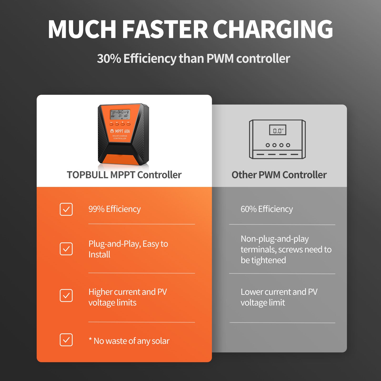 60AMPPT_Controller_much_faster_charging