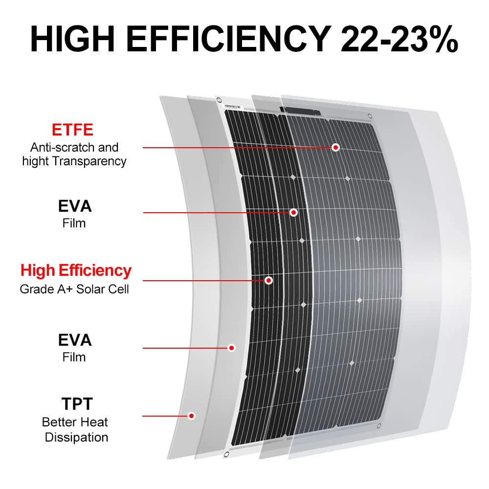 high efficiency 22-23%