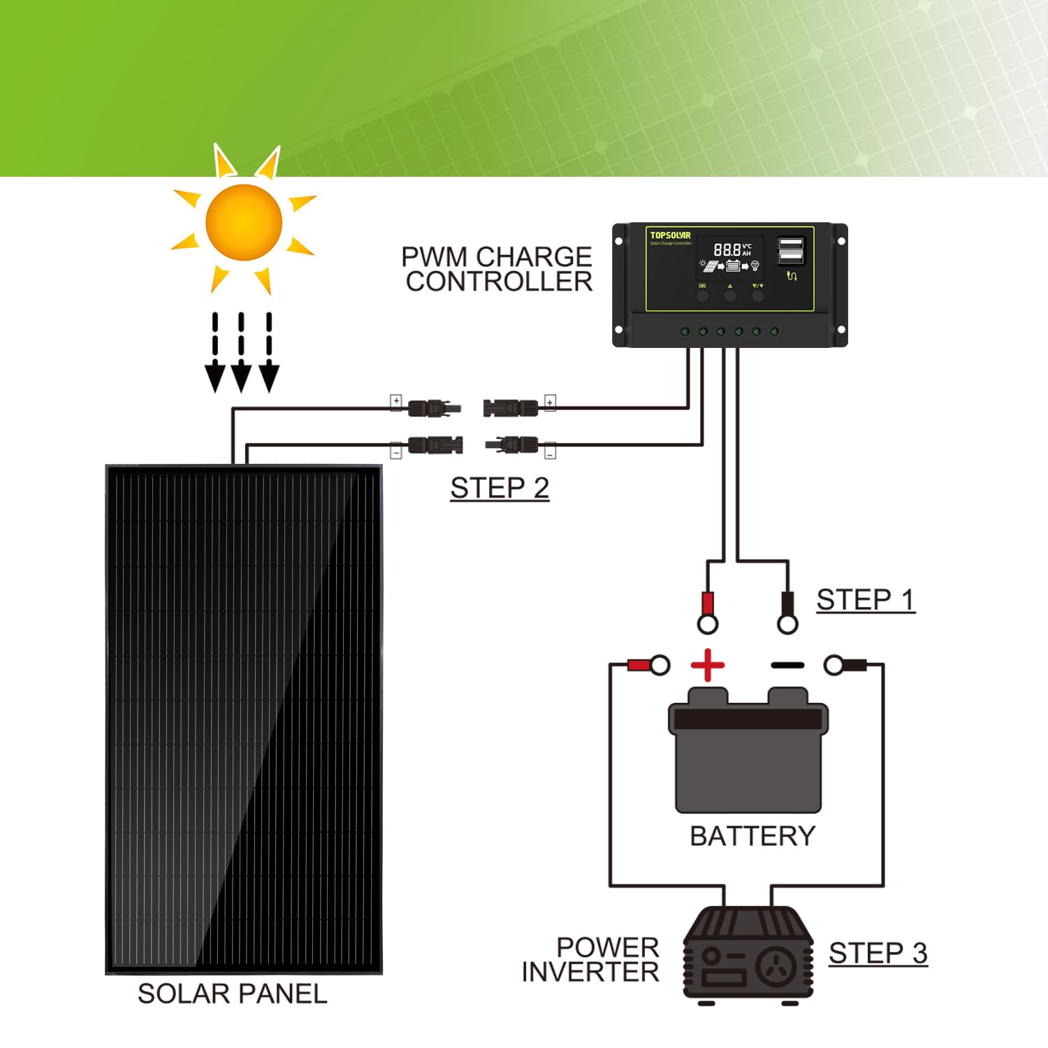 100w solar panel kit connection