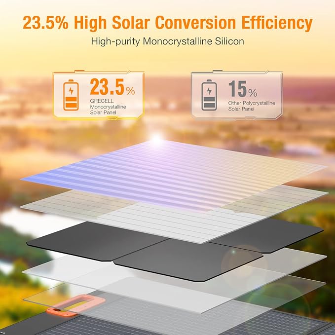23.5% high solar conversion efficiency