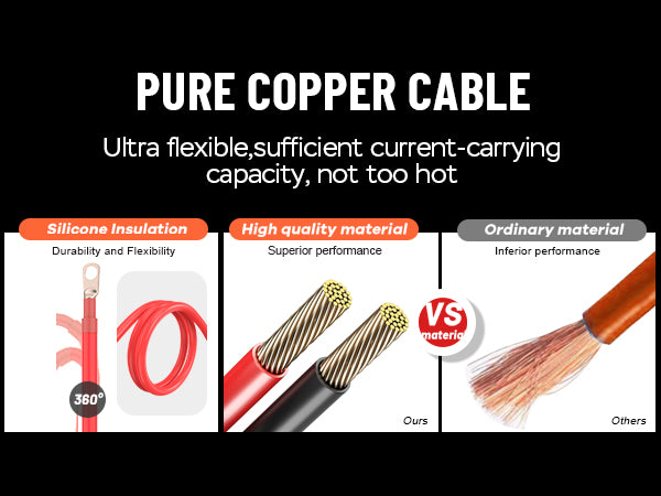 Inverter with 100% pure copper super flexible cable