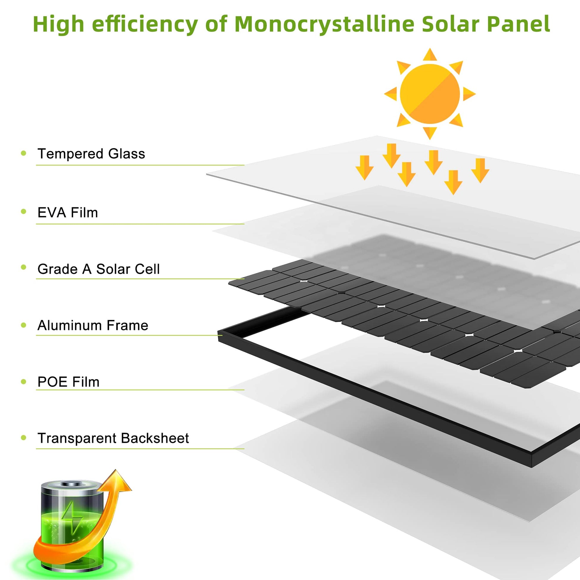 high efficiency of monocrystalline solar panel