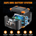 safe bms battery system