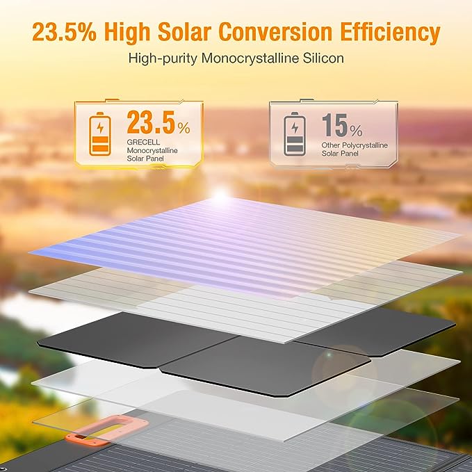 23.5% High Solar Conversion Efficiency