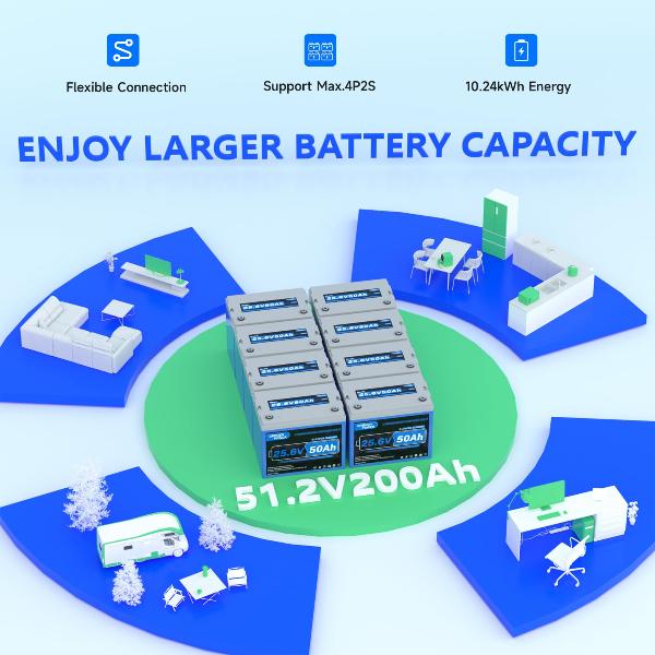 enjoy larger battery capacity