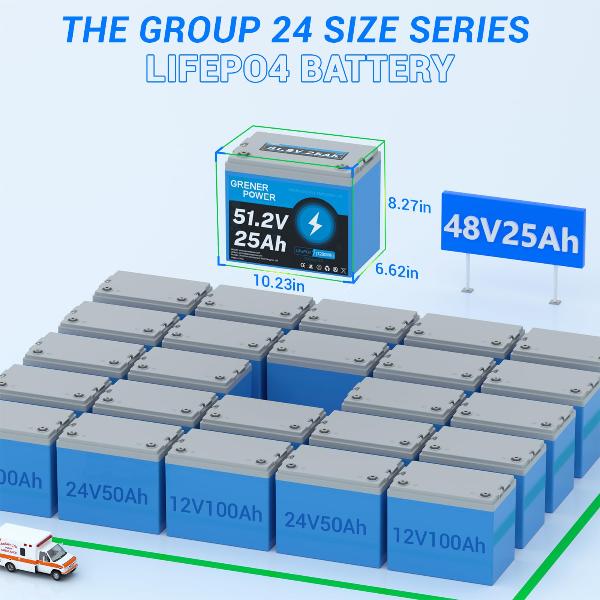 the group 24 size series LIfePO4 Battery