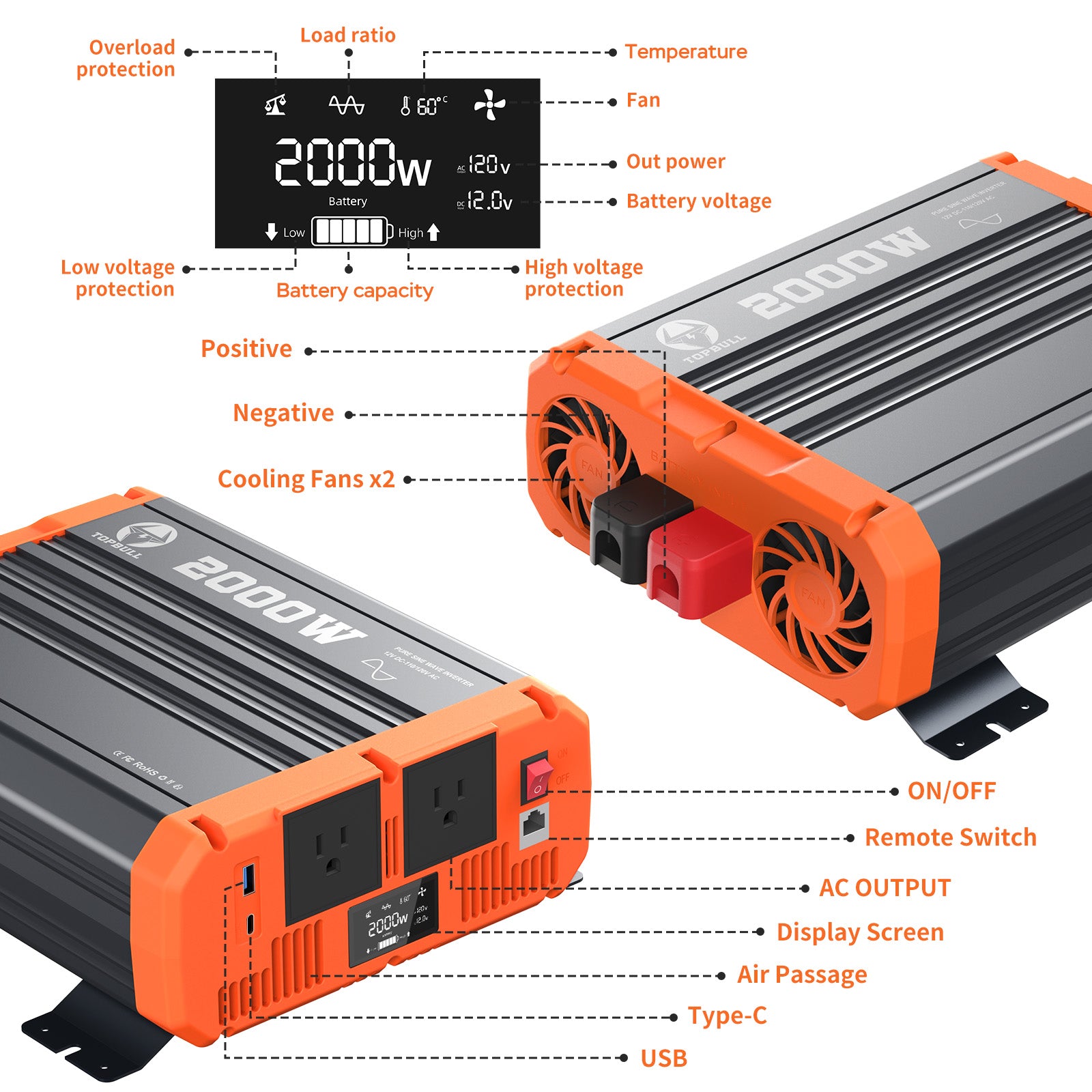 Inverter Parameters