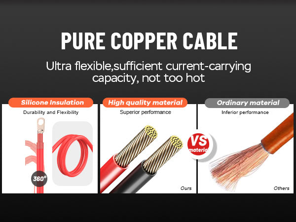 Topbull 2000W inverter utilizes 100% copper super flexible cable.