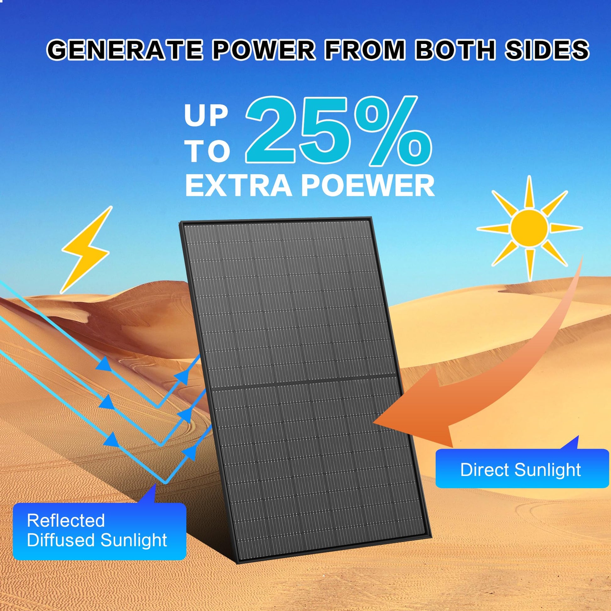 generate power from both sides