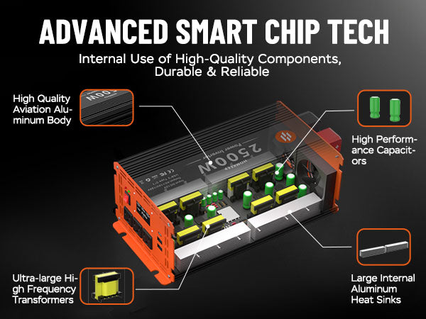 advanced smart chip tech