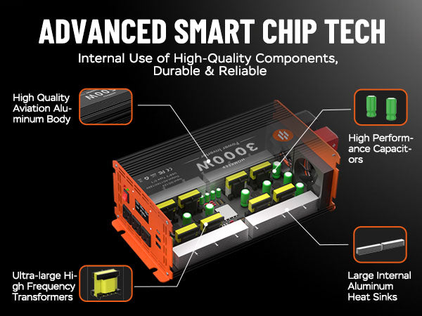 advanced smart chip tech