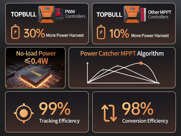 topbull 20A MPPT solar Controller