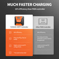 MPPT Controller much faster charging