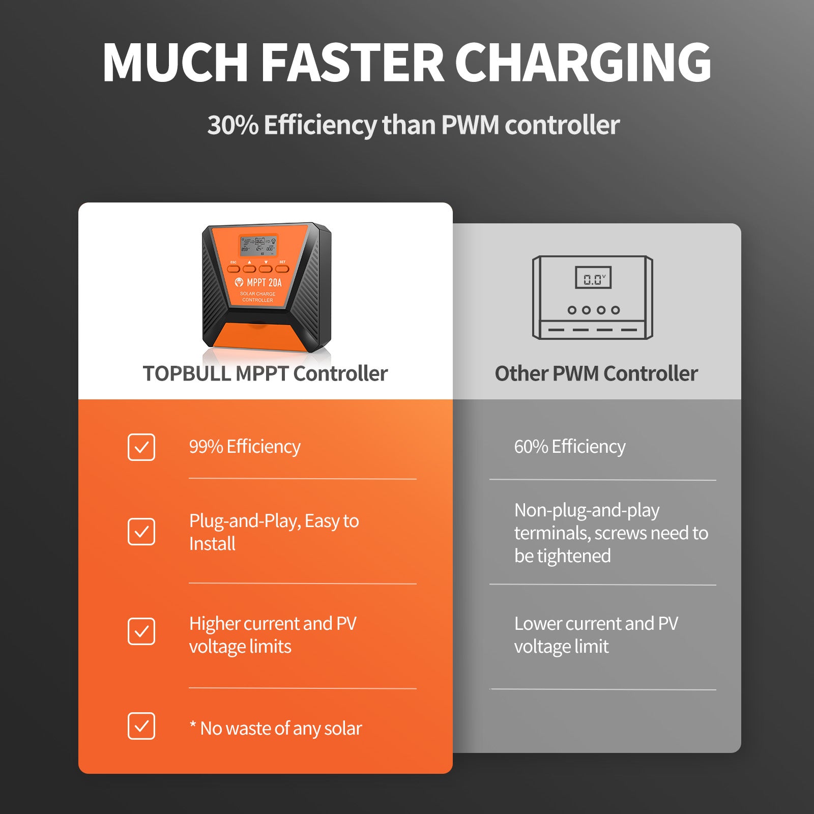 MPPT Controller much faster charging