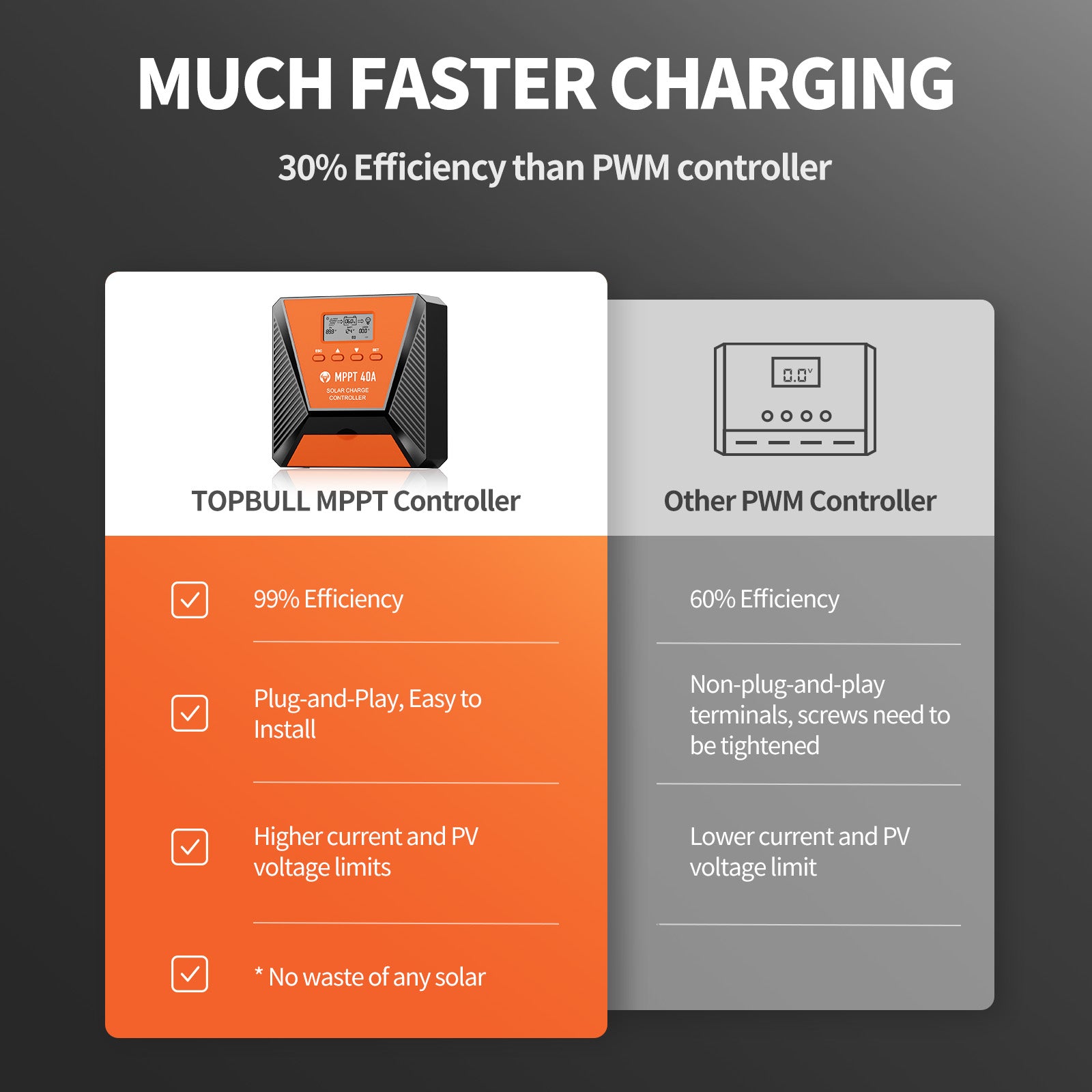 TOPBULL_40A mppt Controller faster_charging