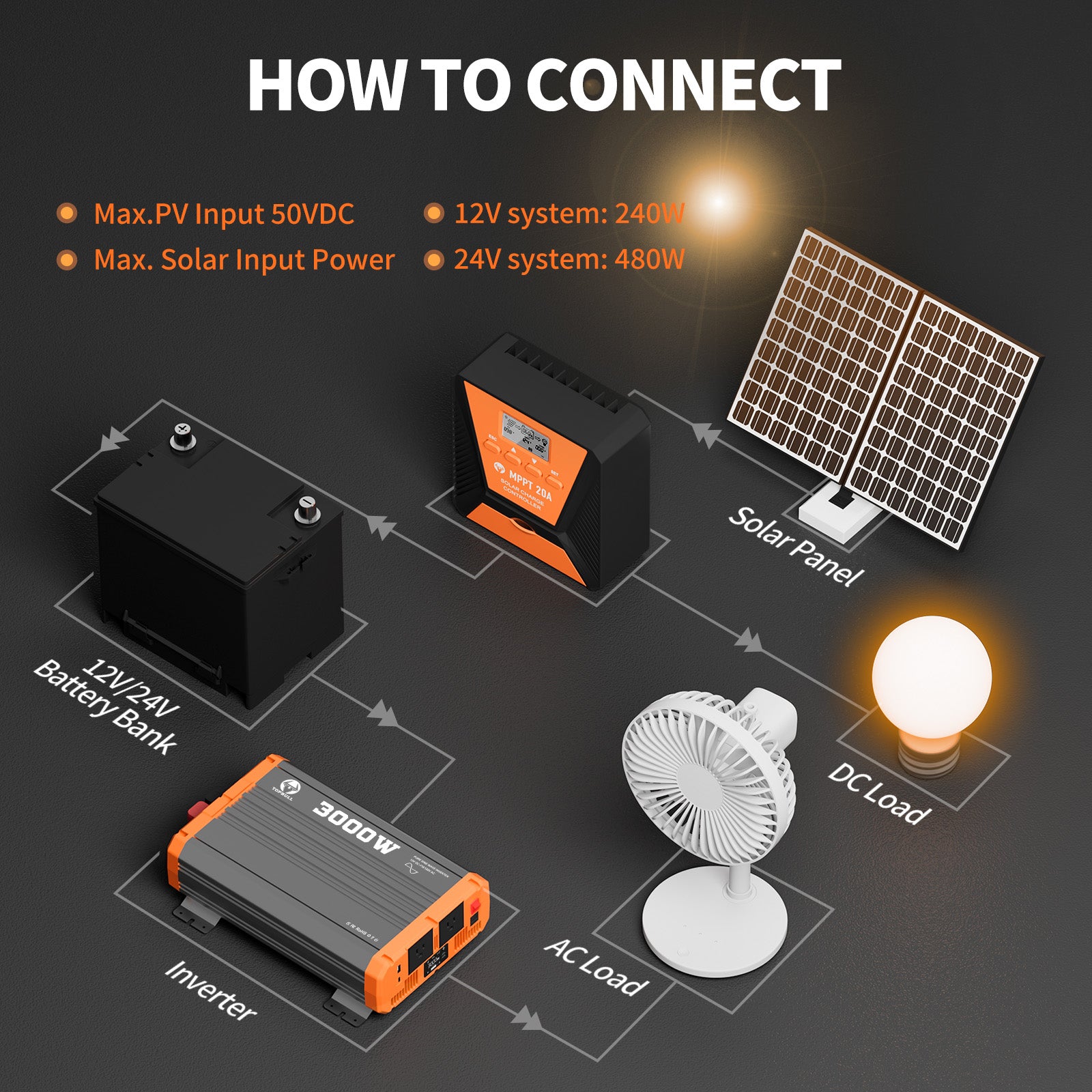 how to connect mppt controller